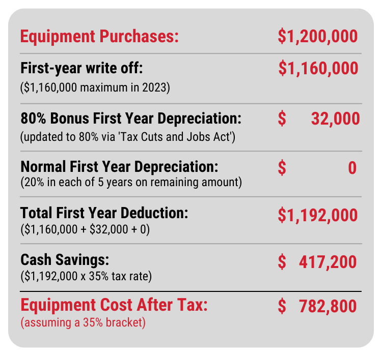 section 179 property 2023